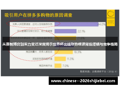 从赛制博弈到实力变迁深度揭示世界杯出线形势根源背后逻辑与竞争格局 从赛制博弈到实力变迁深度揭示世界杯出线形势根源背后逻辑与竞争格局
