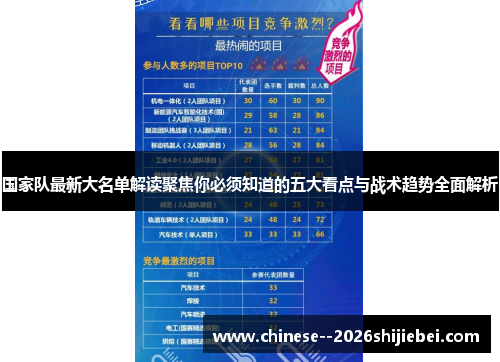 国家队最新大名单解读聚焦你必须知道的五大看点与战术趋势全面解析 国家队最新大名单解读聚焦你必须知道的五大看点与战术趋势全面解析