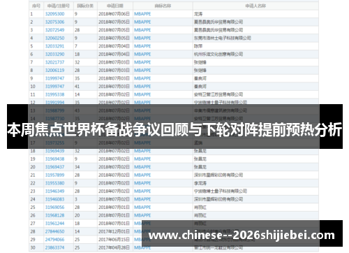 本周焦点世界杯备战争议回顾与下轮对阵提前预热分析 本周焦点世界杯备战争议回顾与下轮对阵提前预热分析