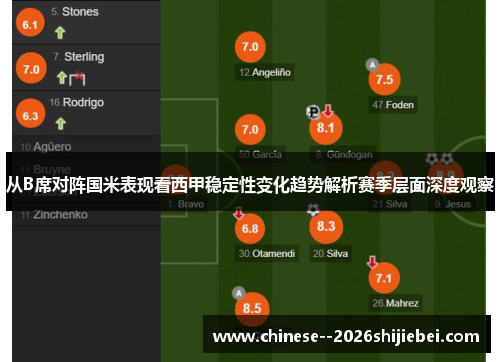 从B席对阵国米表现看西甲稳定性变化趋势解析赛季层面深度观察