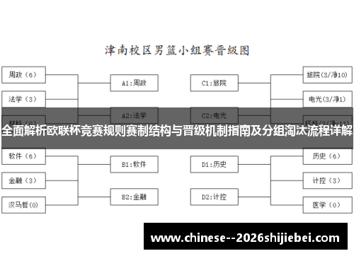全面解析欧联杯竞赛规则赛制结构与晋级机制指南及分组淘汰流程详解 全面解析欧联杯竞赛规则赛制结构与晋级机制指南及分组淘汰流程详解