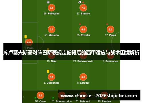 库卢塞夫斯基对阵巴萨表现走低背后的西甲适应与战术困境解析