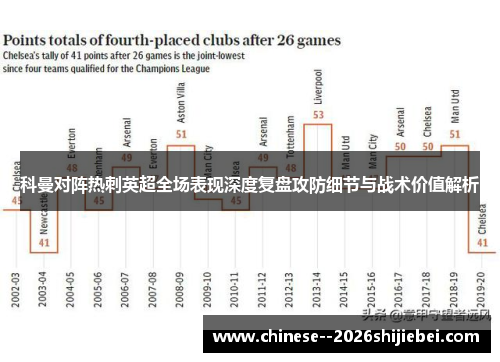 科曼对阵热刺英超全场表现深度复盘攻防细节与战术价值解析